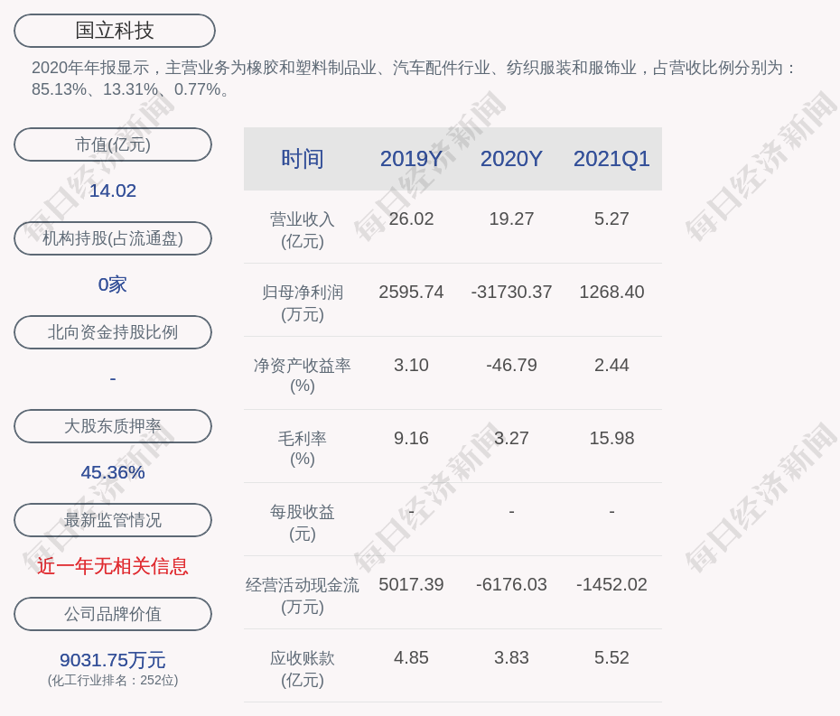 深交所向国立科技发出问询函